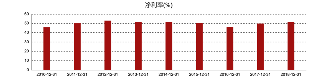 贵州茅台分红方案出炉：每股派发17元 两私募基金增持