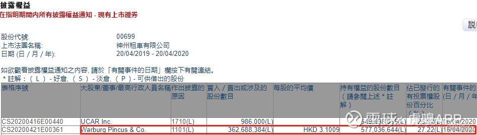 神州租车易主美国私募巨头幕后陆正耀涉险过关