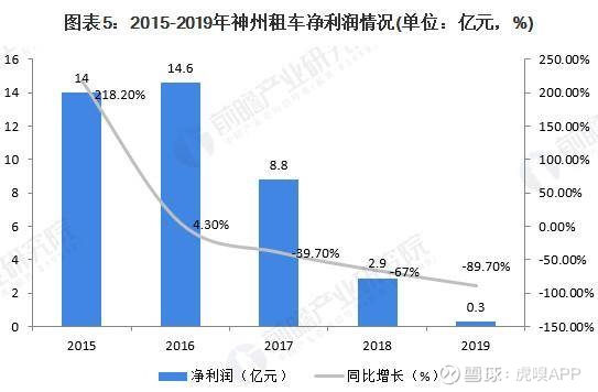 神州租车易主美国私募巨头幕后陆正耀涉险过关