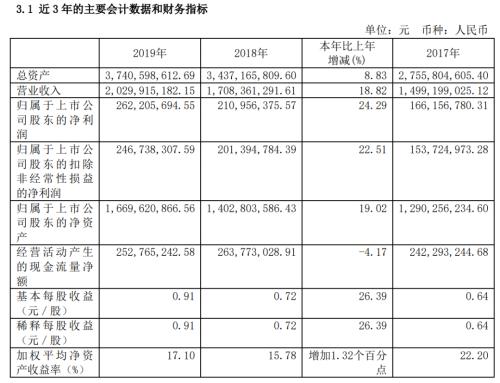 最美副总在线解读财报！上市公司沉浸式年报解读玩出科技感