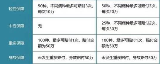 平安福20“新舰下水”：凭什么跨越七年之痒？