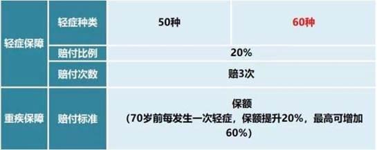 平安福20“新舰下水”：凭什么跨越七年之痒？