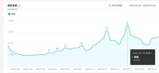 平安福20“新舰下水”：凭什么跨越七年之痒？