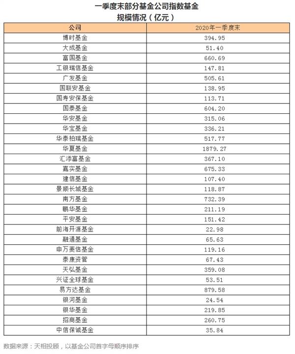 公募基金最新持仓曝光，平安格力招行被减持最狠！猛加仓一大板块