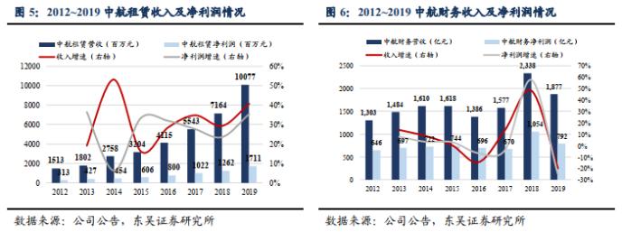 中航资本年报点评：租赁+信托稳健 整体符合预期