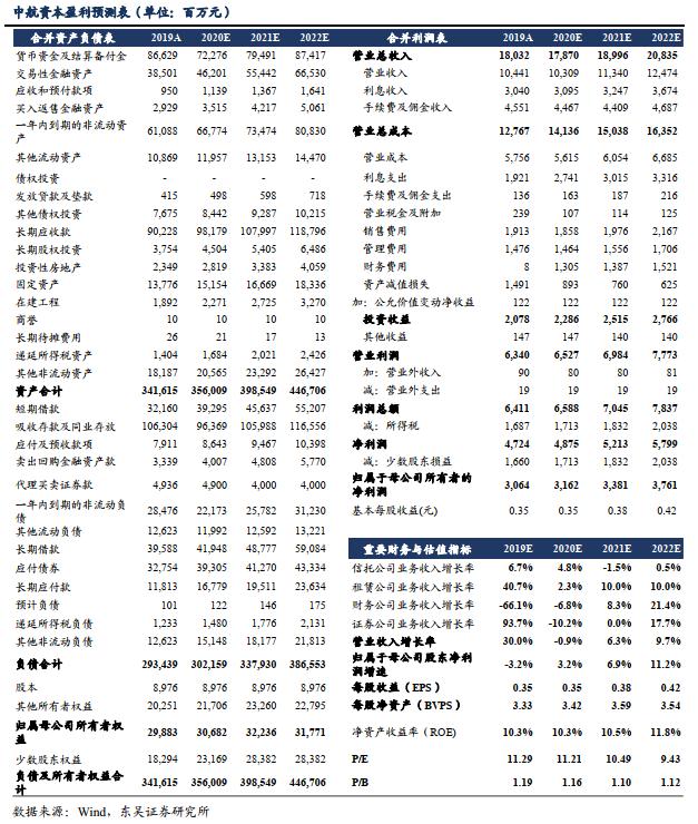 中航资本年报点评：租赁+信托稳健 整体符合预期