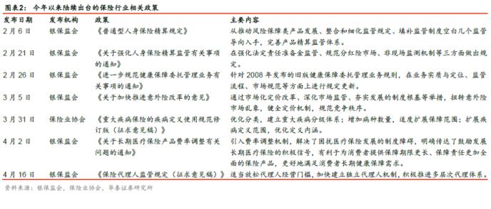 华泰金融：保险业经营逐步复苏 重视战略配置机遇