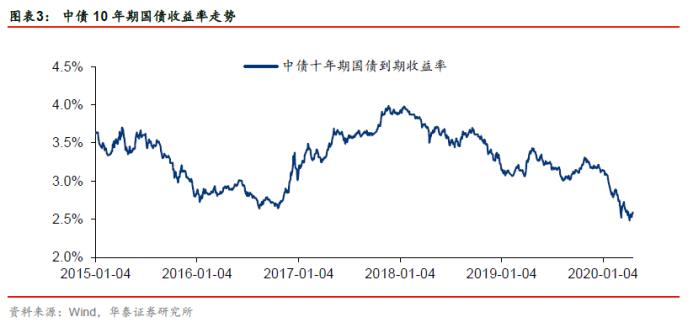 华泰金融：保险业经营逐步复苏 重视战略配置机遇