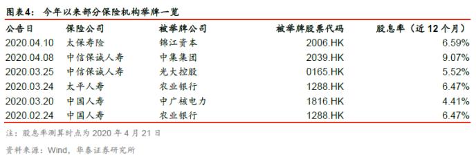 华泰金融：保险业经营逐步复苏 重视战略配置机遇