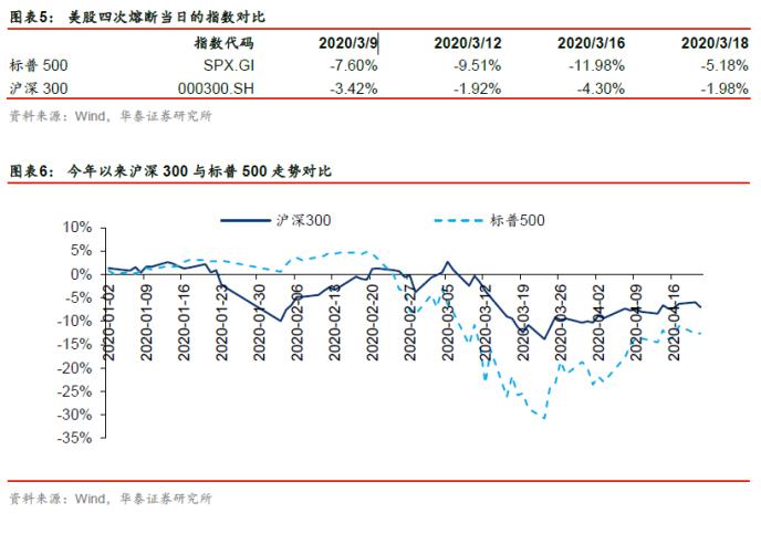 华泰金融：保险业经营逐步复苏 重视战略配置机遇