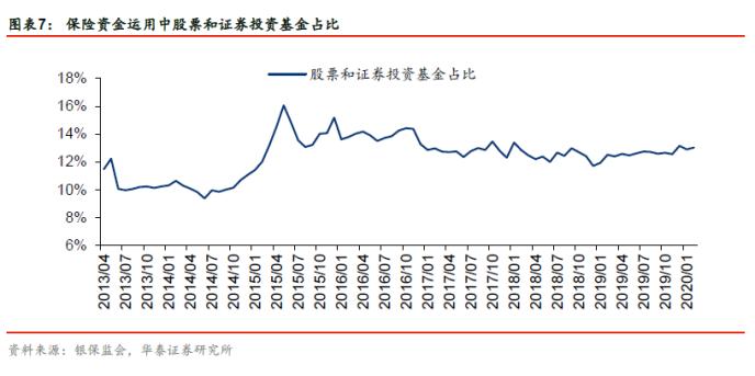 华泰金融：保险业经营逐步复苏 重视战略配置机遇