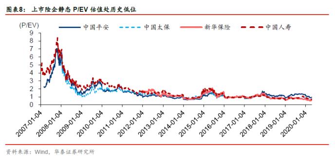 华泰金融：保险业经营逐步复苏 重视战略配置机遇