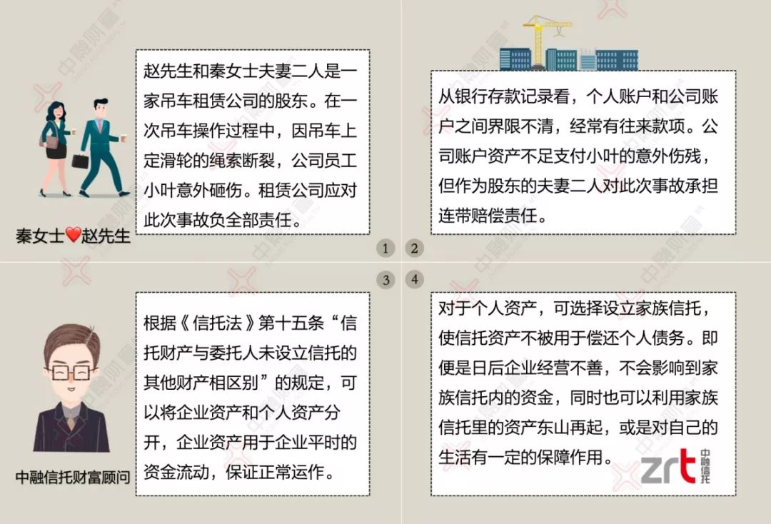 家族信托存续规模破千亿 中融案例详解传承方案