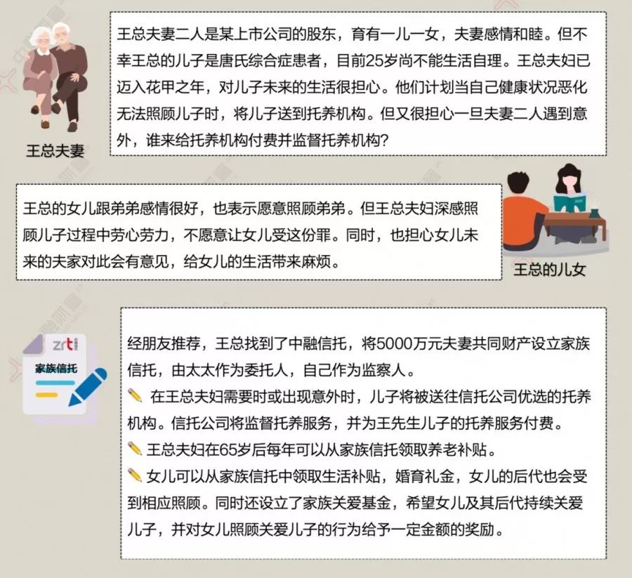 家族信托存续规模破千亿 中融案例详解传承方案