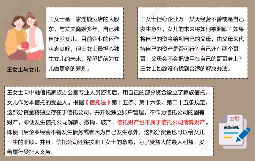 家族信托存续规模破千亿 中融案例详解传承方案