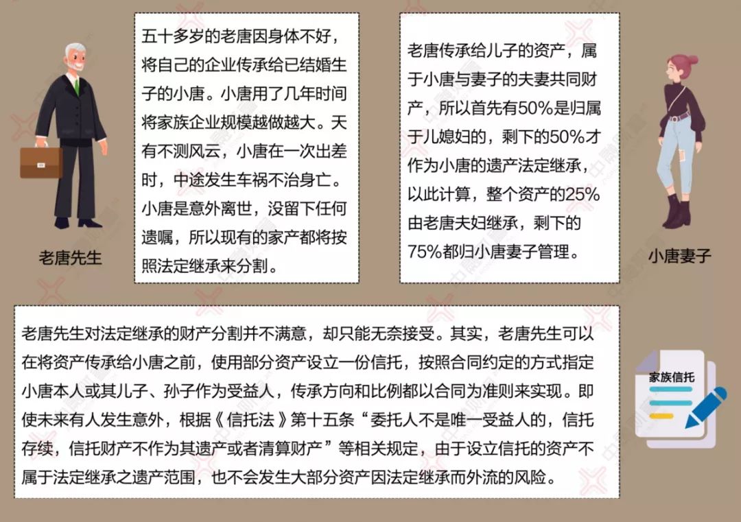 家族信托存续规模破千亿 中融案例详解传承方案