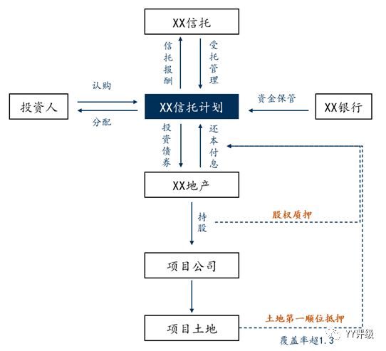 信托公司“非标转标”新玩法 监管会怎么看？