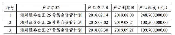 罗静案”余波未平：湘财证券连收五份罚单