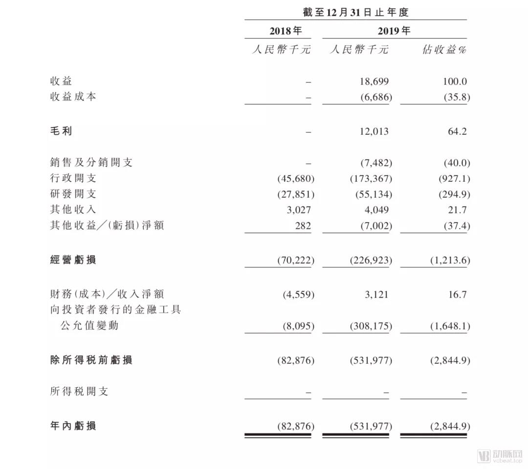 超购1000倍，高瓴和经纬投资的医疗器械“明星股”沛嘉医疗今日上市