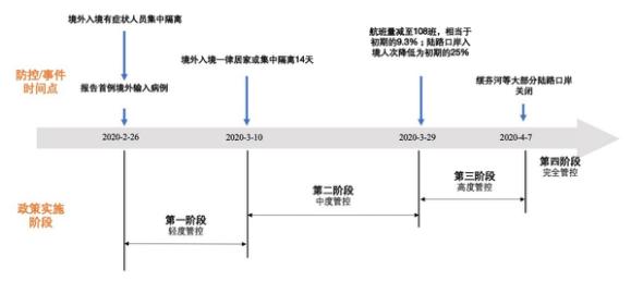 中国平安|新冠肺炎疫情预测专刊第3期