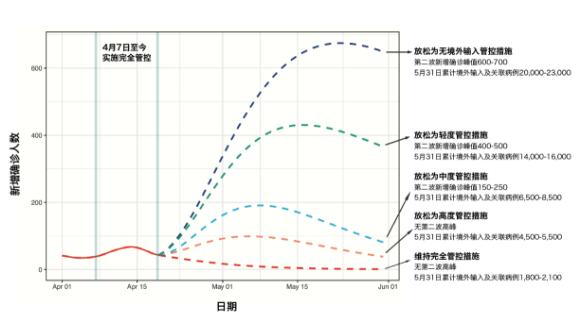 中国平安|新冠肺炎疫情预测专刊第3期