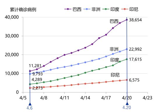 中国平安|新冠肺炎疫情预测专刊第3期