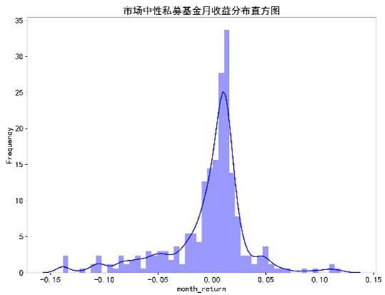 云通数科：中国私募基金数据分析――2020年3月中国私募证券基金月度报告