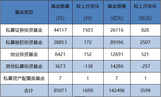 云通数科：中国私募基金数据分析――2020年3月中国私募证券基金月度报告