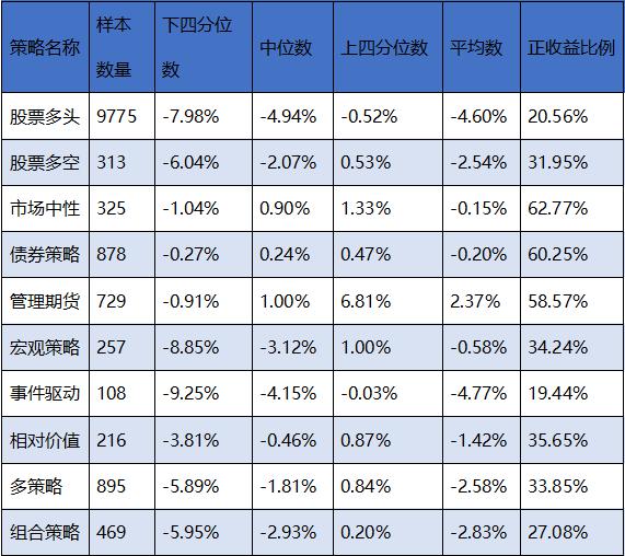 云通数科：中国私募基金数据分析――2020年3月中国私募证券基金月度报告