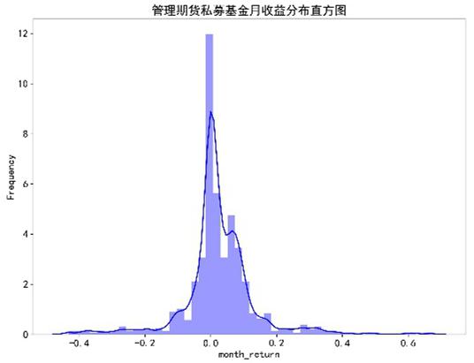 云通数科：中国私募基金数据分析――2020年3月中国私募证券基金月度报告