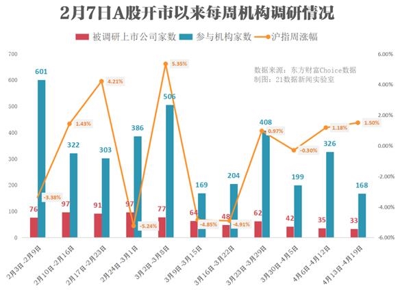 继续走“直播+网红”路线！这家公司被扎堆调研 包括高毅资产等明星私募