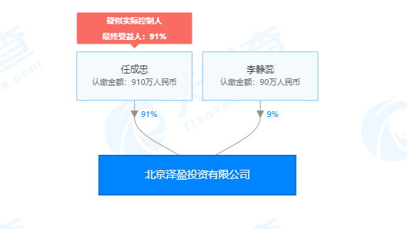 “十倍妖股“中潜股份幕后人曝光 泽盈投资17只产品助攻