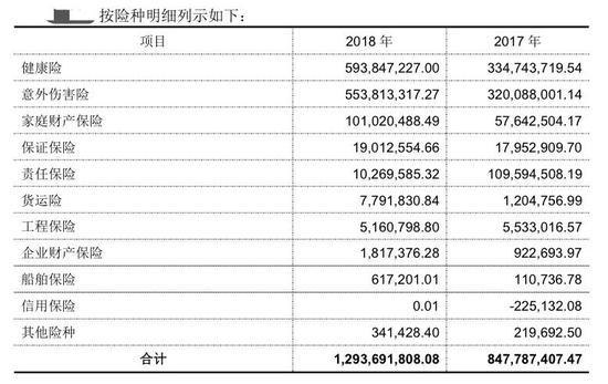 易安保险现人事地震：董事长、总经理双双出局