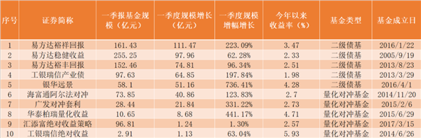 股市巨震，这类基金突然火了！规模激增，谁是赢家？