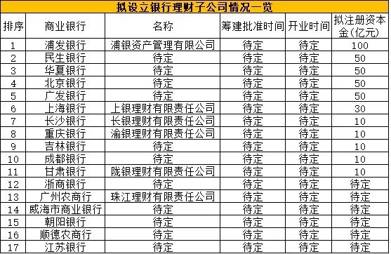 第三家城商行理财子公司开业！理财规模近1900亿，净值型产品占比超5成