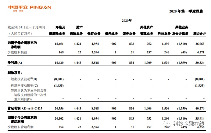 疫情对保险冲击多大？中国人寿与中国平安一季度净利润暴跌