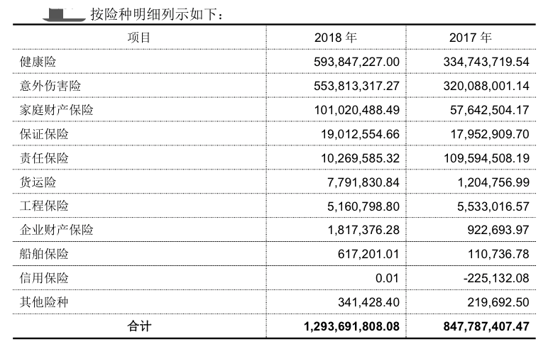 刚刚，总经理遭董事会罢免，董事长辞职，这家保险公司怎么了？