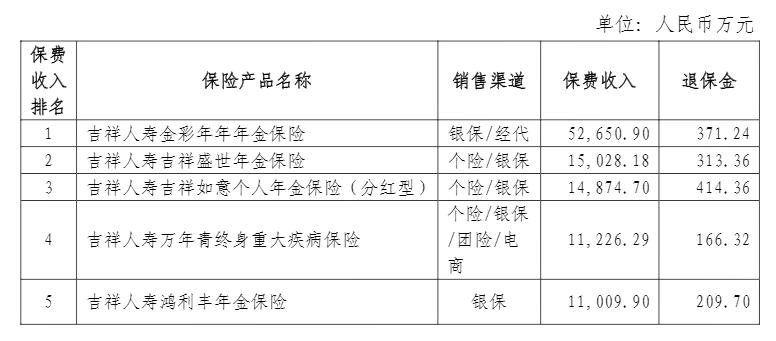 吉祥人寿2019年保费下滑近三成 净利实现扭亏为盈