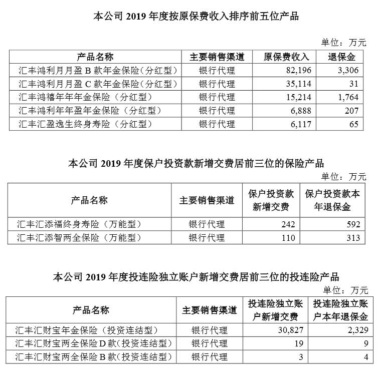 汇丰人寿2019年扭亏为盈 偿付能力充足率下降