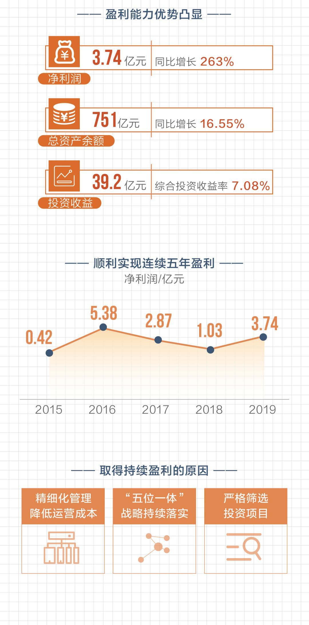 连续五年盈利，净利润同比增长263%，解析珠江人寿的攻守之道