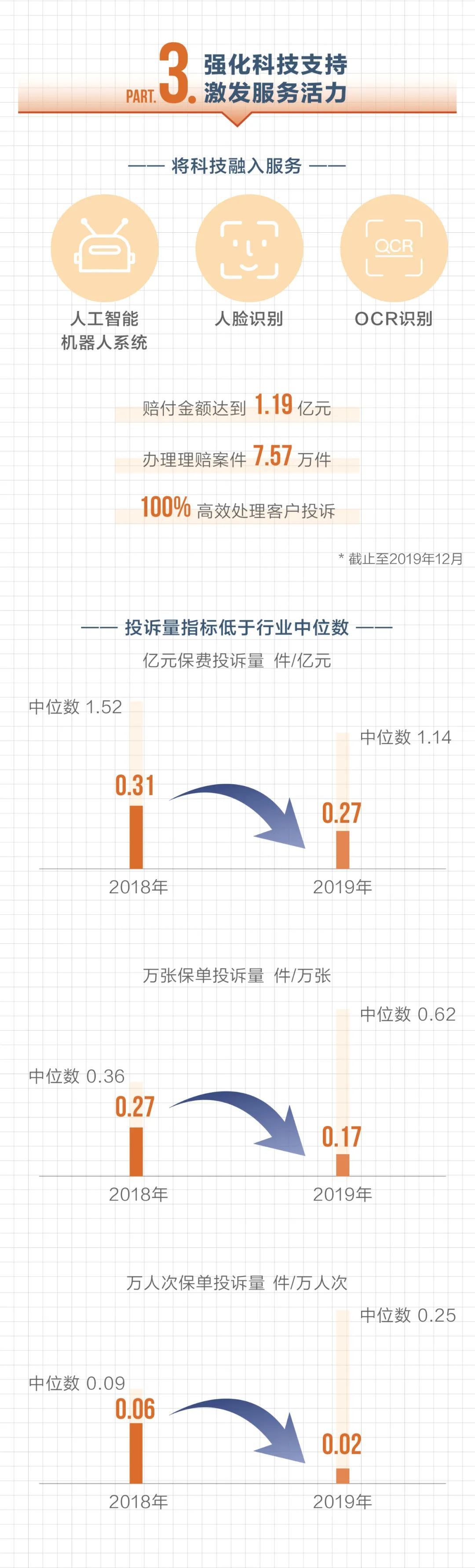 连续五年盈利，净利润同比增长263%，解析珠江人寿的攻守之道