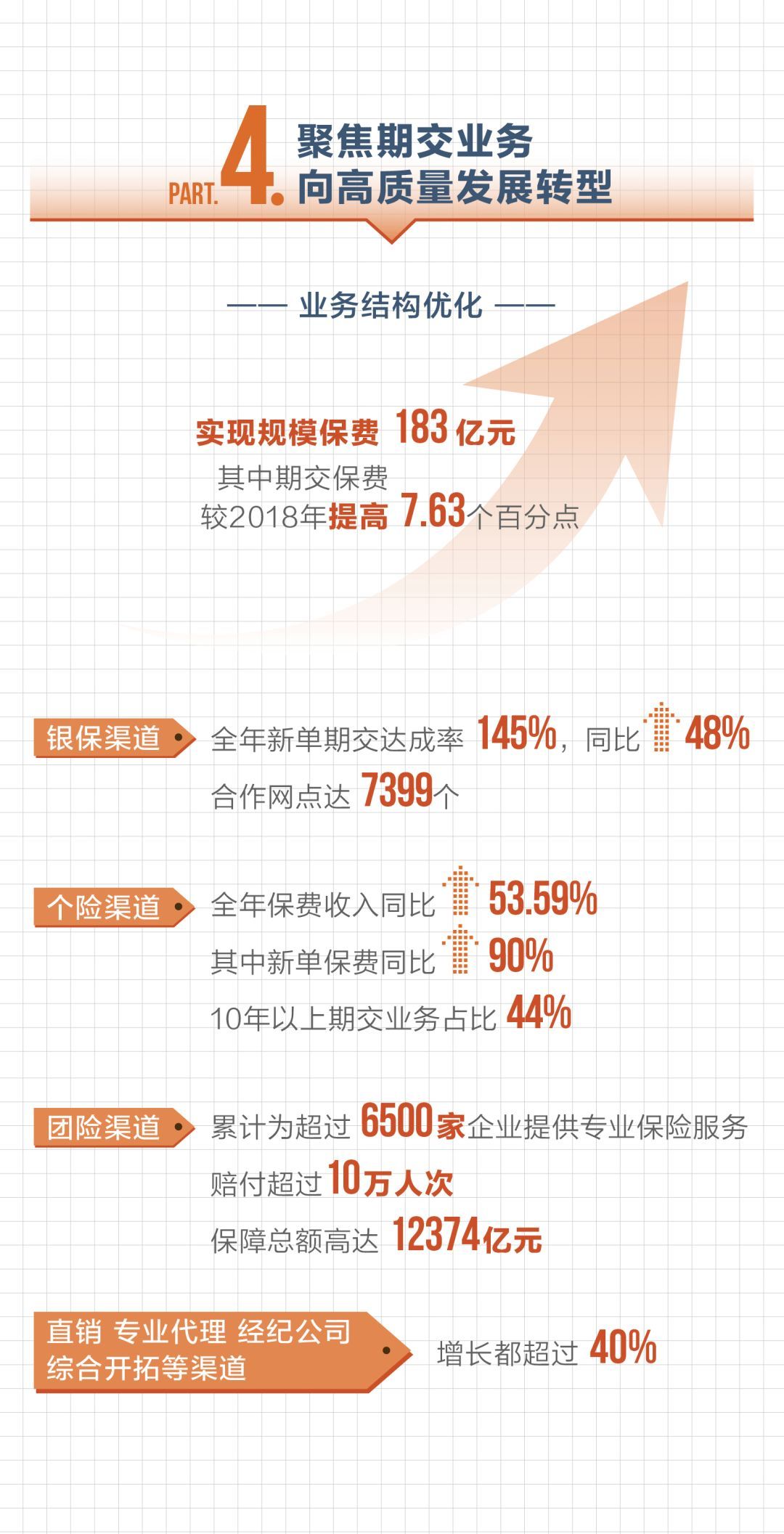 连续五年盈利，净利润同比增长263%，解析珠江人寿的攻守之道