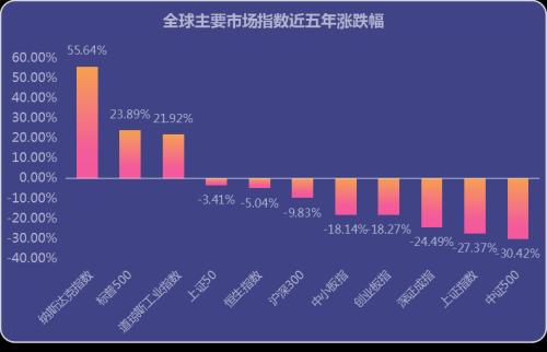 A股大跌30%，为何高毅东方港湾林园等37家私募逆势翻倍？