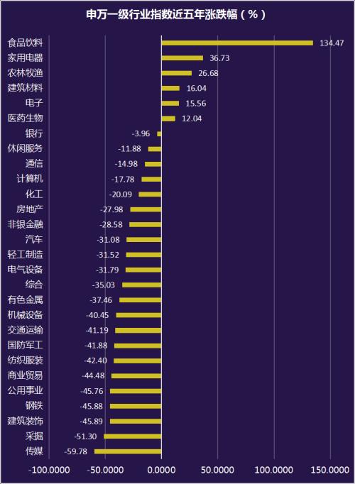 A股大跌30%，为何高毅东方港湾林园等37家私募逆势翻倍？