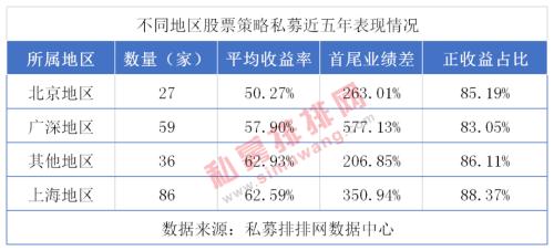 A股大跌30%，为何高毅东方港湾林园等37家私募逆势翻倍？