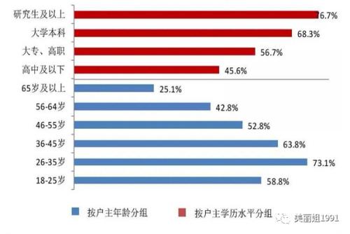 上市公司借钱买理财 算什么？