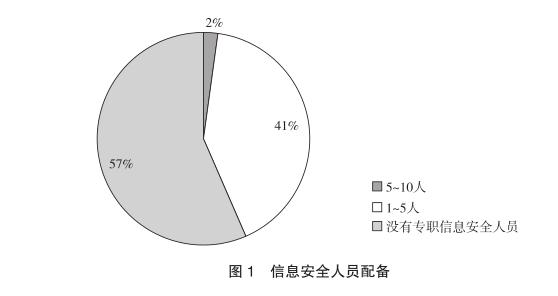 信托公司信息安全管理建设研究