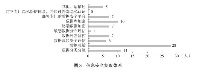 信托公司信息安全管理建设研究