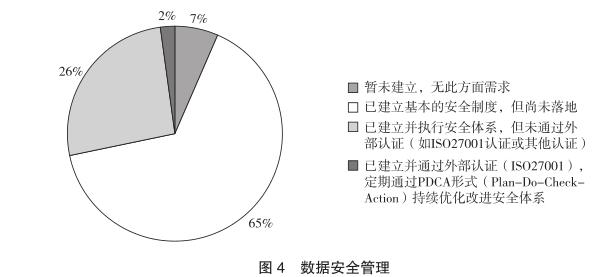 信托公司信息安全管理建设研究