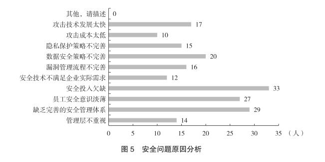 信托公司信息安全管理建设研究